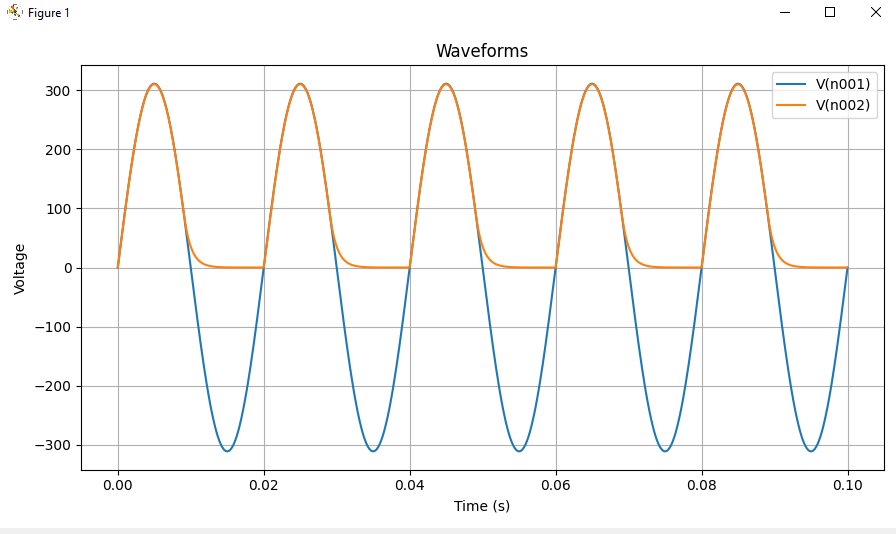 Io Waveforms Sketch to Simulation — AI Circuit Pipeline | srinu923